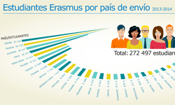 2016_TRAI-01-erasmus-radialgraph_mini