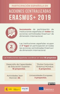 Infografía