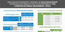 Financiación Educación Superior KA171