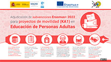 Erasmus+ 2022 - KA1. Educación de Personas Adultas