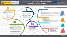 Erasmus+ 2021 - KA1