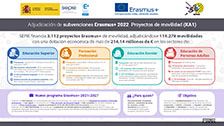 Erasmus+ 2022 - KA1