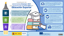 Erasmus+ 2021 - KA1. Educación Superior