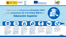Erasmus+ 2022 - KA1. Educación Superior