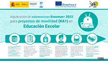 Erasmus+ 2022 - KA1. Educación Escolar