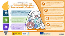 Erasmus+ 2021 - KA1. Formación Profesional
