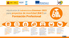Erasmus+ 2022 - KA1. Formación Profesional