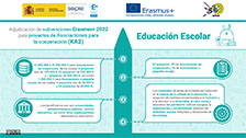 Erasmus+ 2022 - KA2 Educación Escolar