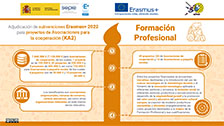 Erasmus+ 2022 - KA2 Formación profesional
