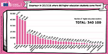 Procedencia estudiantes Educacion Superior